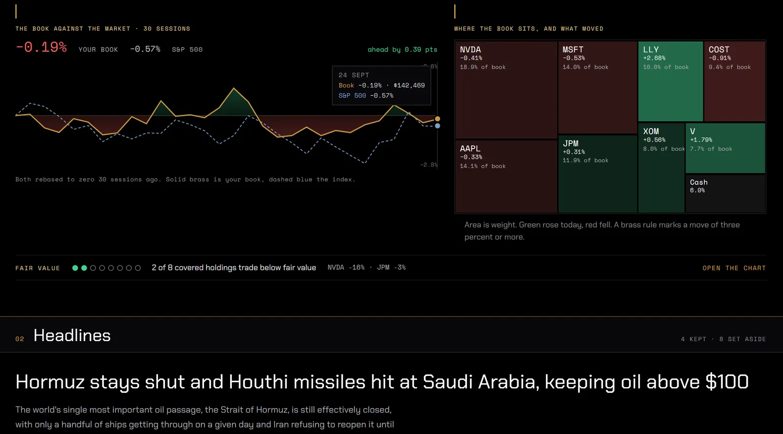 The Morning Brief: a sample book charted against the S&P 500 over thirty sessions, a heat map of each position's move, and the top headline.